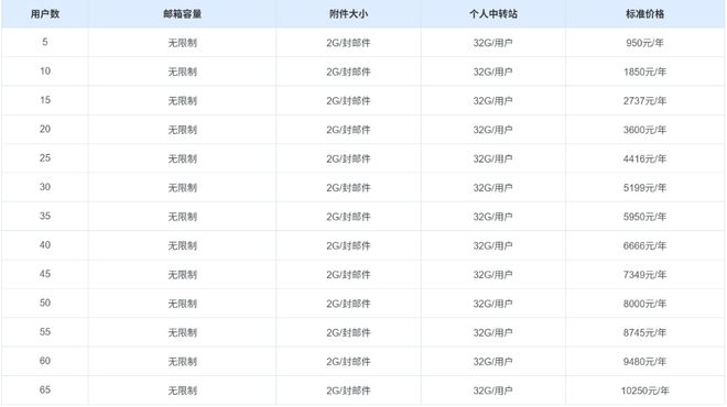 收費標準.jpg 收費標準.jpg