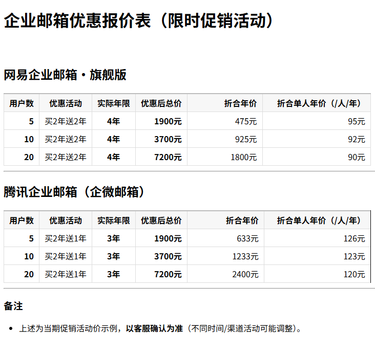 企業(yè)郵箱優(yōu)惠報(bào)價表（5-10-20_網(wǎng)易-騰訊）.png
